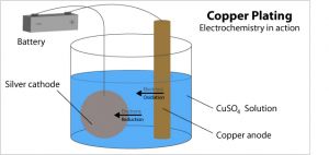 copper electroplating solution